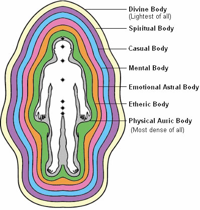 human_aura_fields